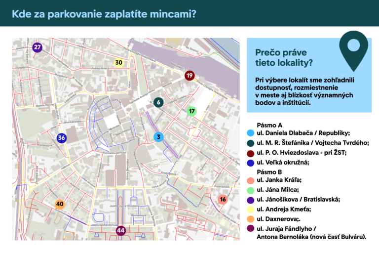 Kde za parkovanie zaplatíte mincami?